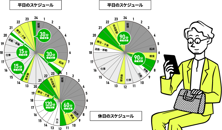 学習時間の例。平日・休日のスケジュール